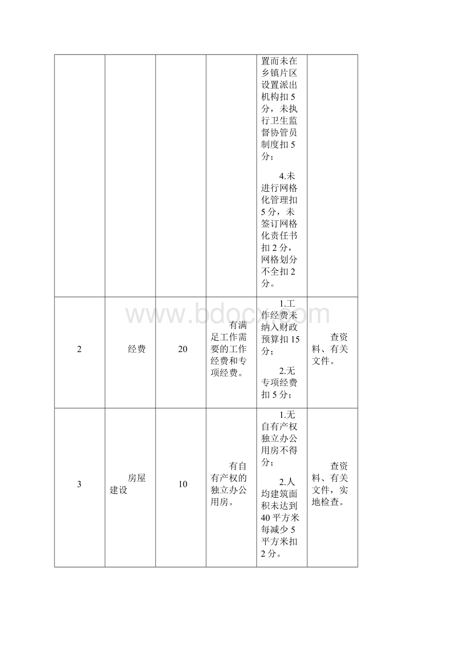 四川省卫生监督执法考核评议量化指标体系试行.docx_第2页