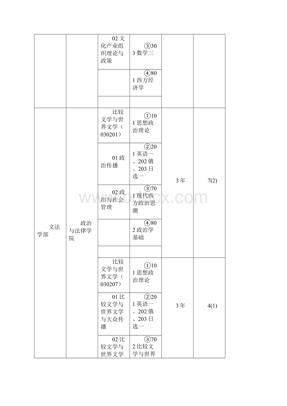 中传广播电视艺术学考研考试科目初试文档格式.docx_第2页