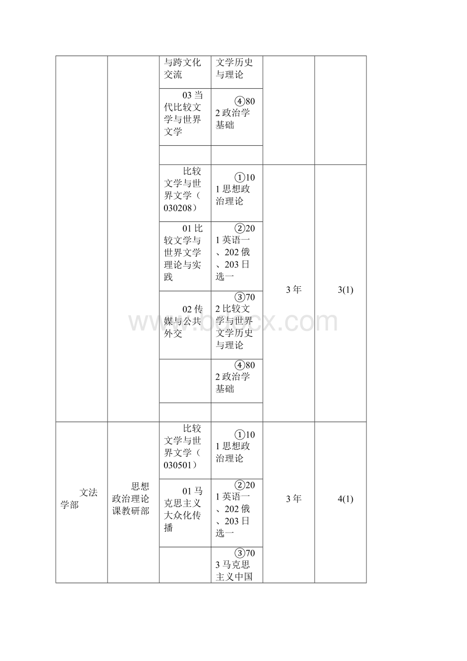 中传广播电视艺术学考研考试科目初试.docx_第3页
