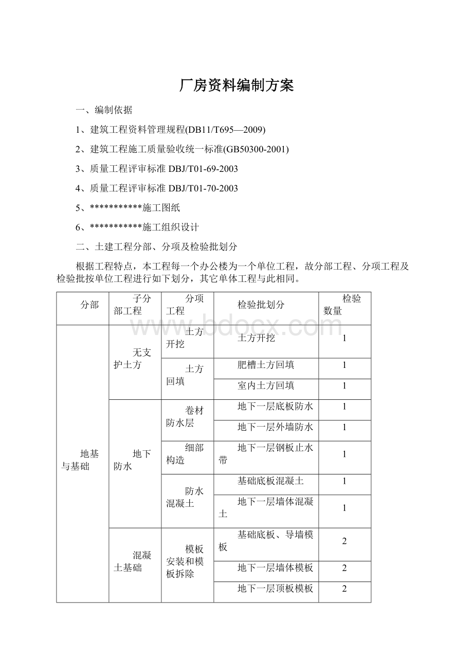 厂房资料编制方案Word格式文档下载.docx