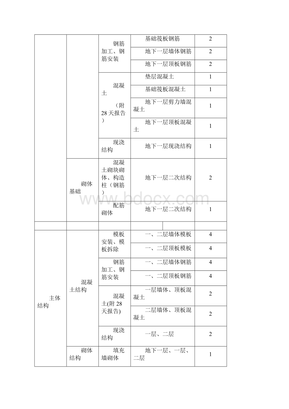 厂房资料编制方案Word格式文档下载.docx_第2页