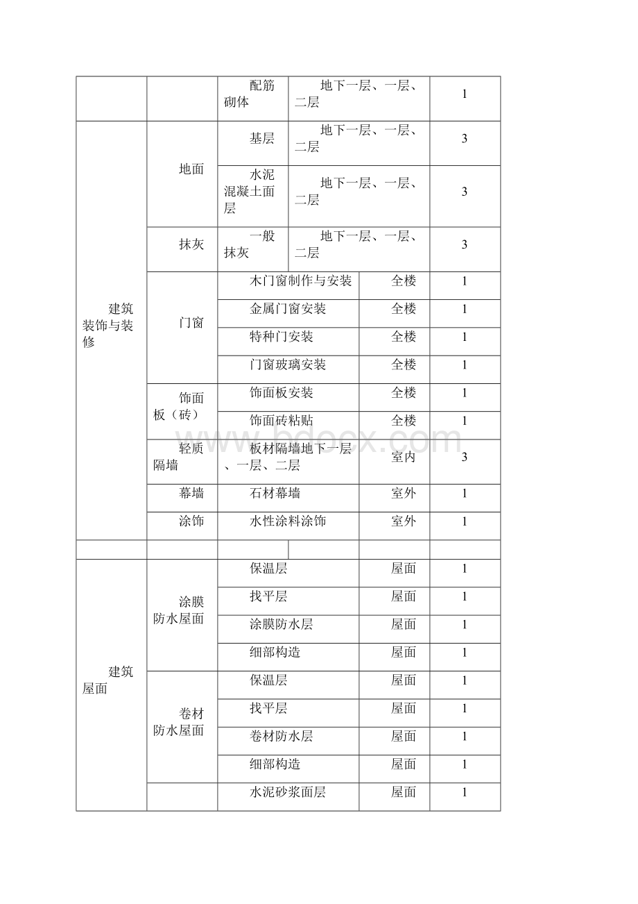 厂房资料编制方案Word格式文档下载.docx_第3页