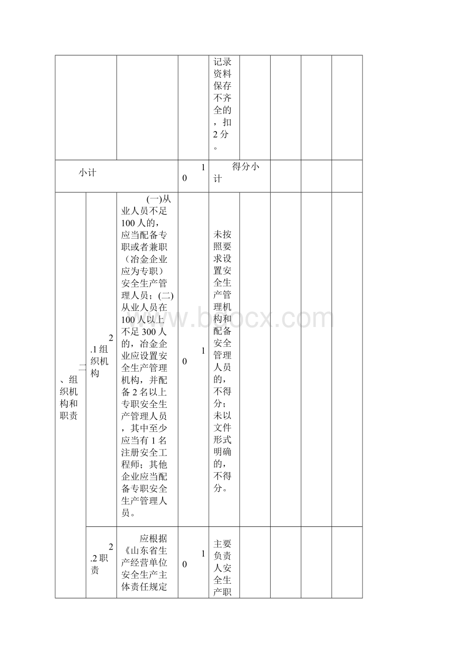 山东省冶金等工贸行业小微型企业安全生产标准化评定通用标准.docx_第2页