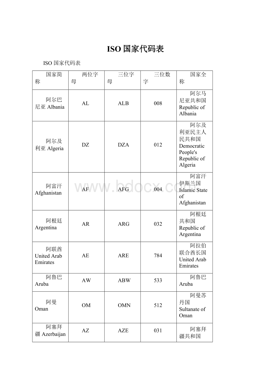 ISO国家代码表Word下载.docx_第1页