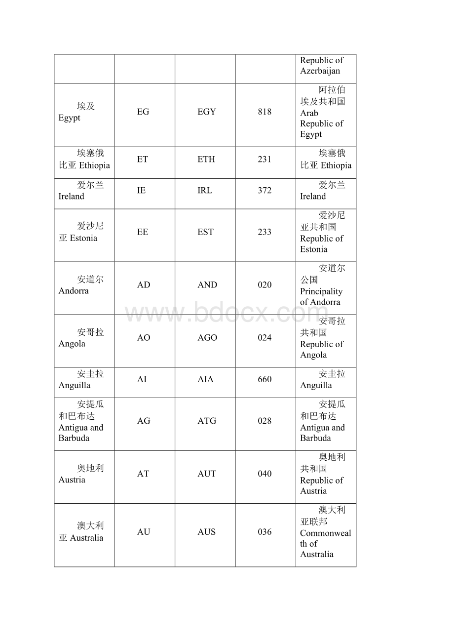 ISO国家代码表Word下载.docx_第2页