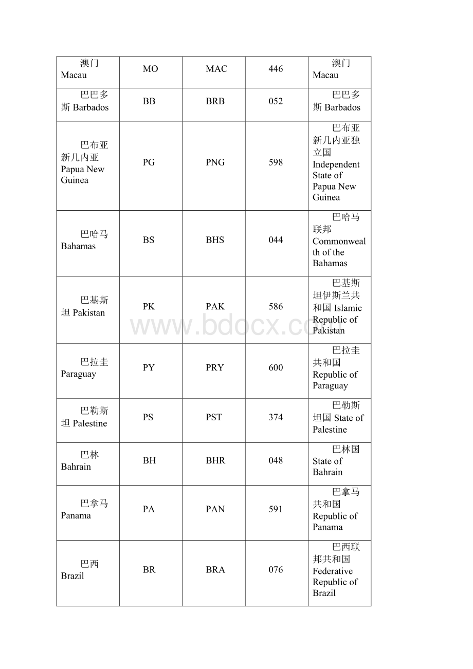 ISO国家代码表Word下载.docx_第3页