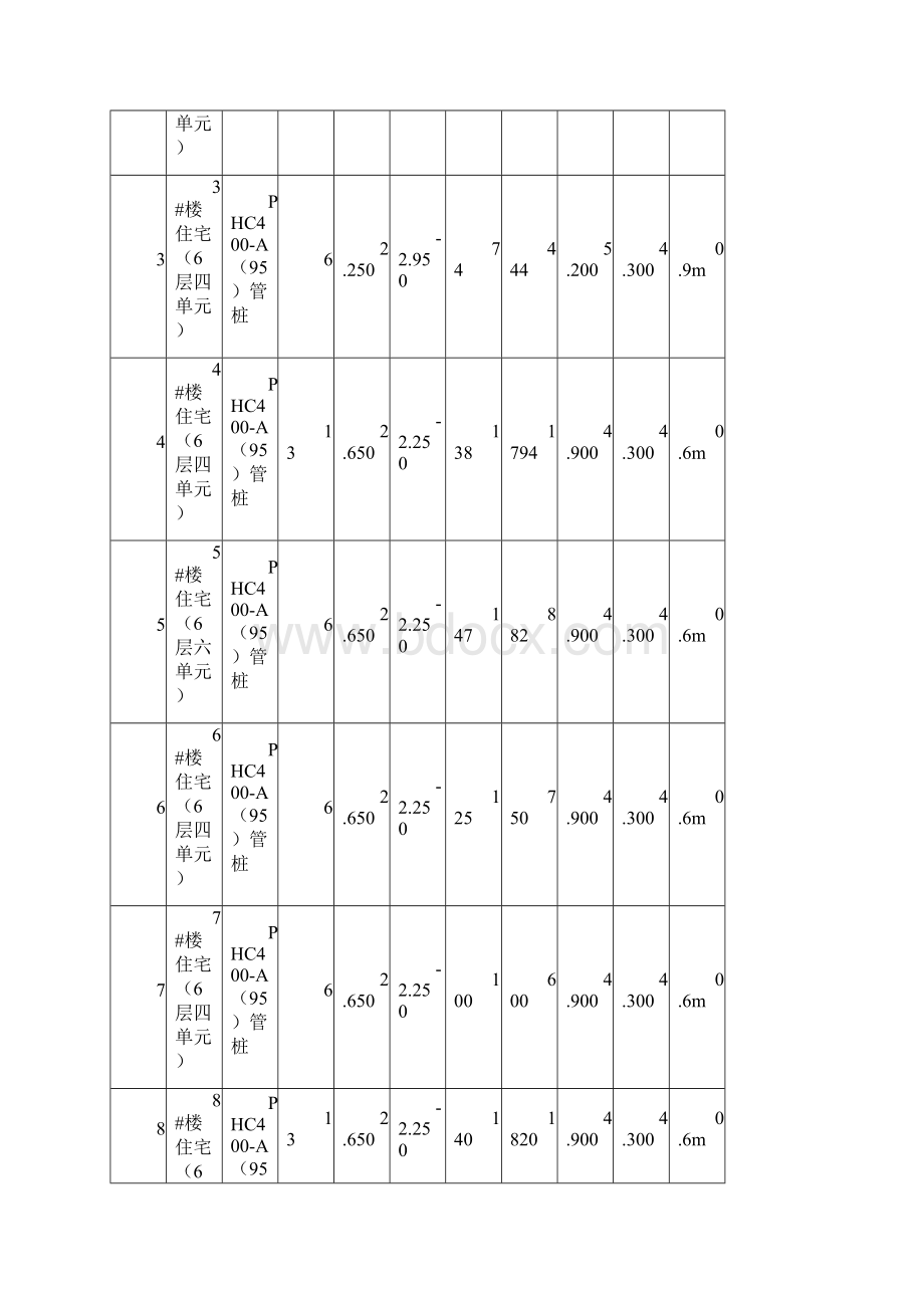 桩基工程静压管桩施工方案精华.docx_第3页