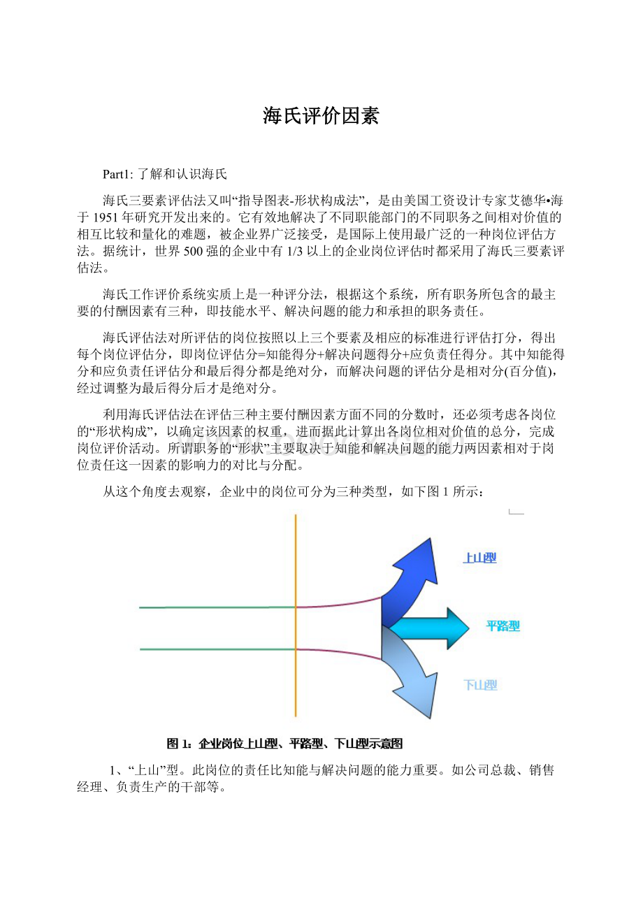 海氏评价因素.docx_第1页