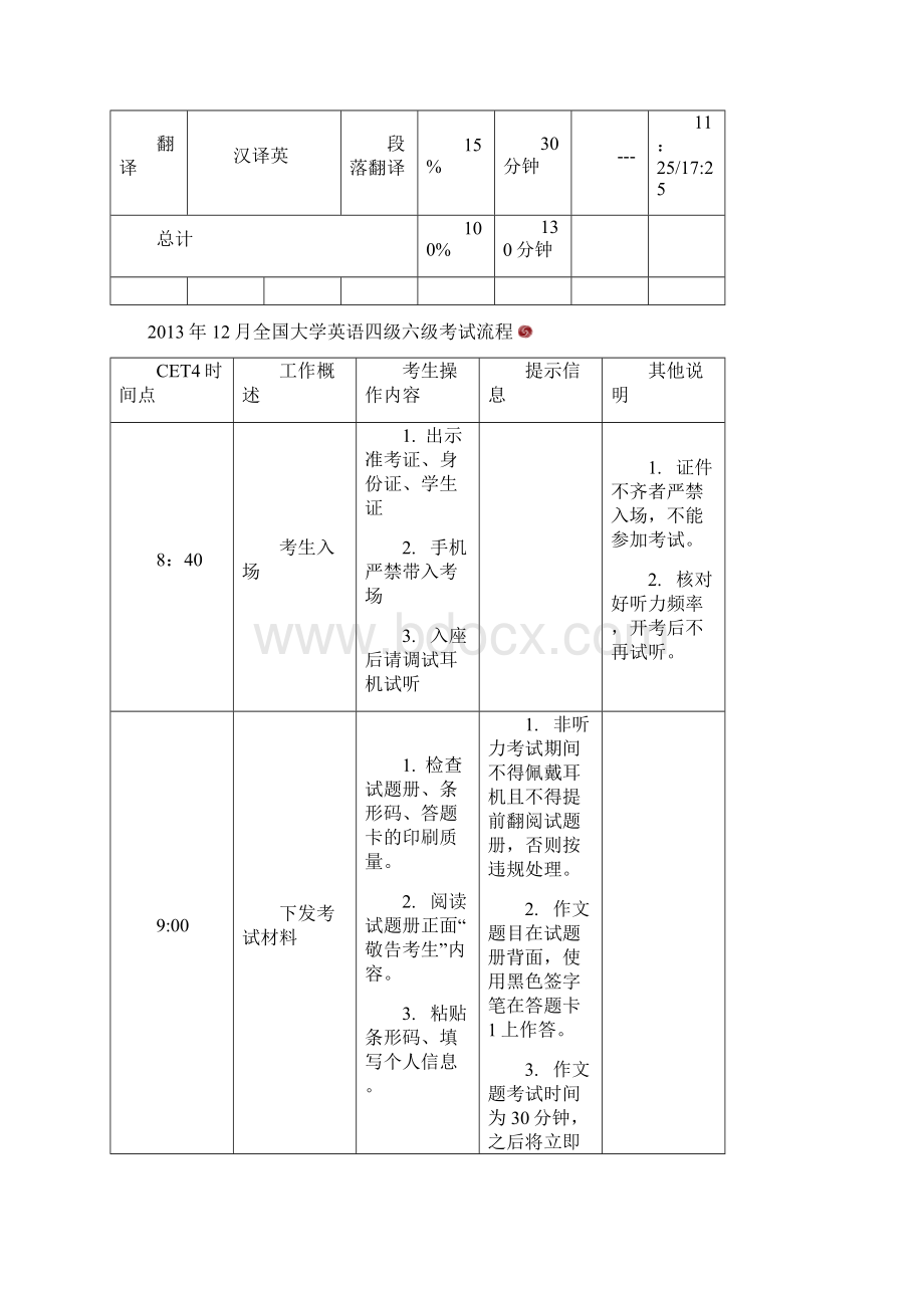 英语四级冲刺Word下载.docx_第2页