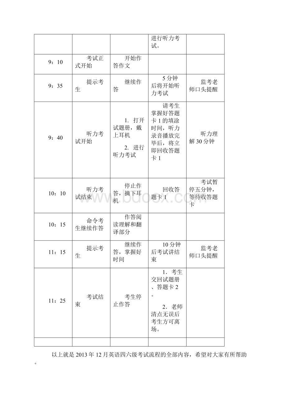 英语四级冲刺Word下载.docx_第3页