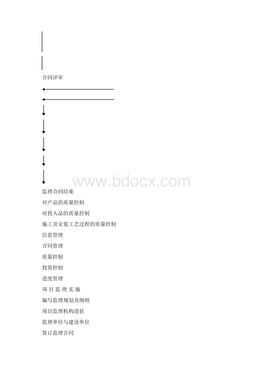 市政公路监理细则.docx_第3页