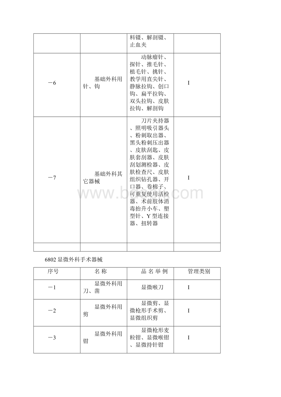 基础外科手术器械Word格式文档下载.docx_第2页