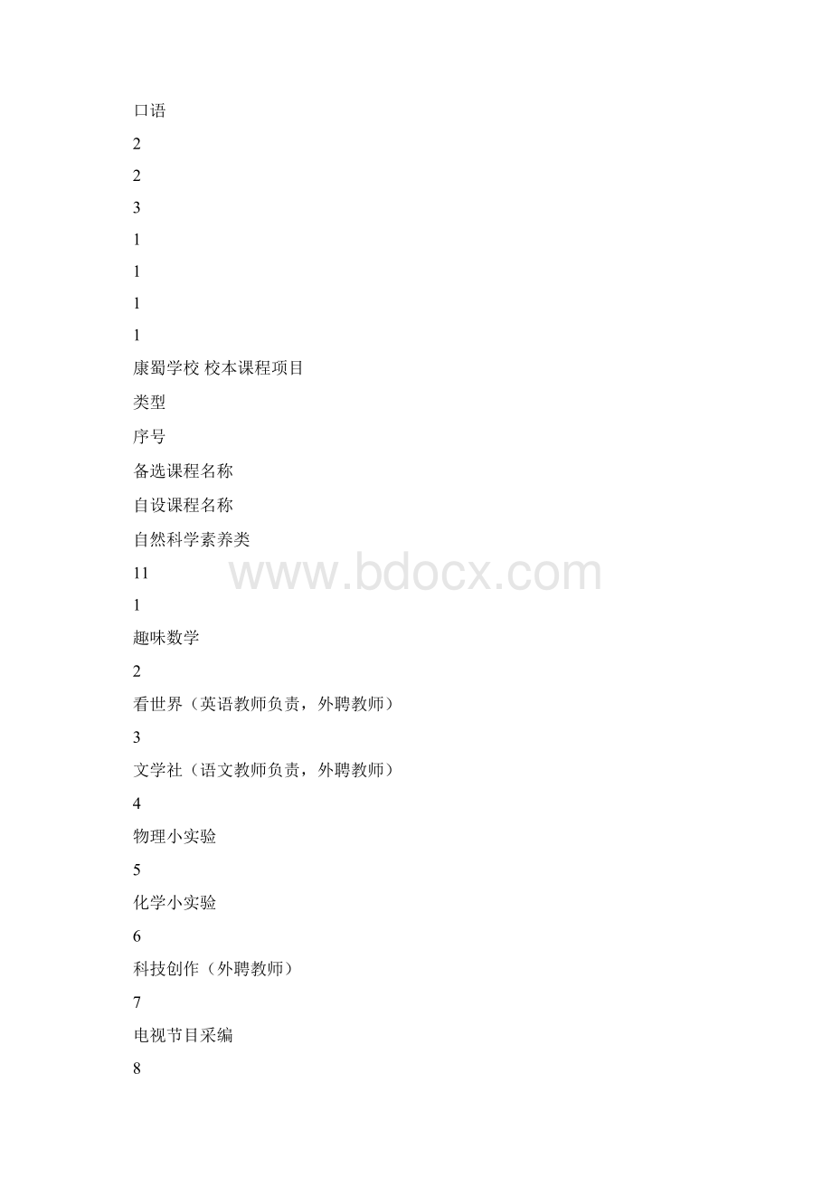 校本课程设置方案Word文件下载.docx_第3页