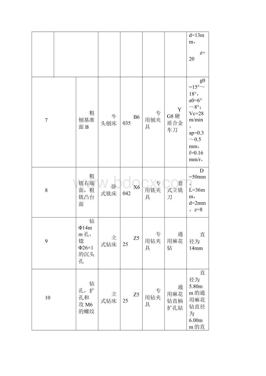 机床尾座体的加工工艺及夹具设计.docx_第3页