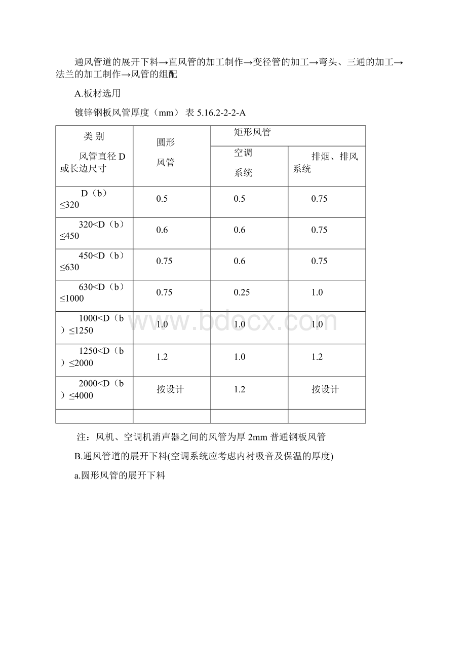 空调工程.docx_第2页