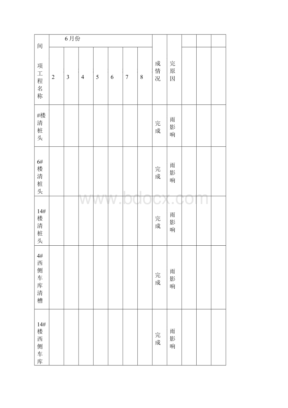 周例会汇报材料.docx_第3页