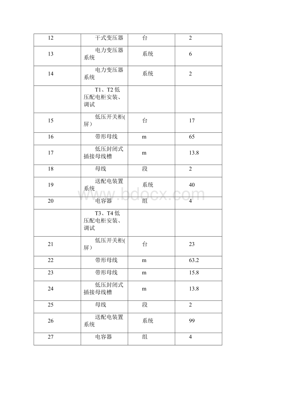 标书文件10kv配电室安装工程技术标文档格式.docx_第3页