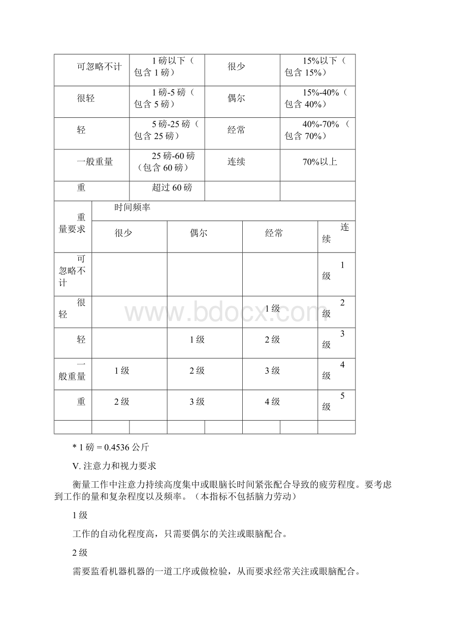 制造型企业一线作业员岗位评估标准Word文件下载.docx_第3页