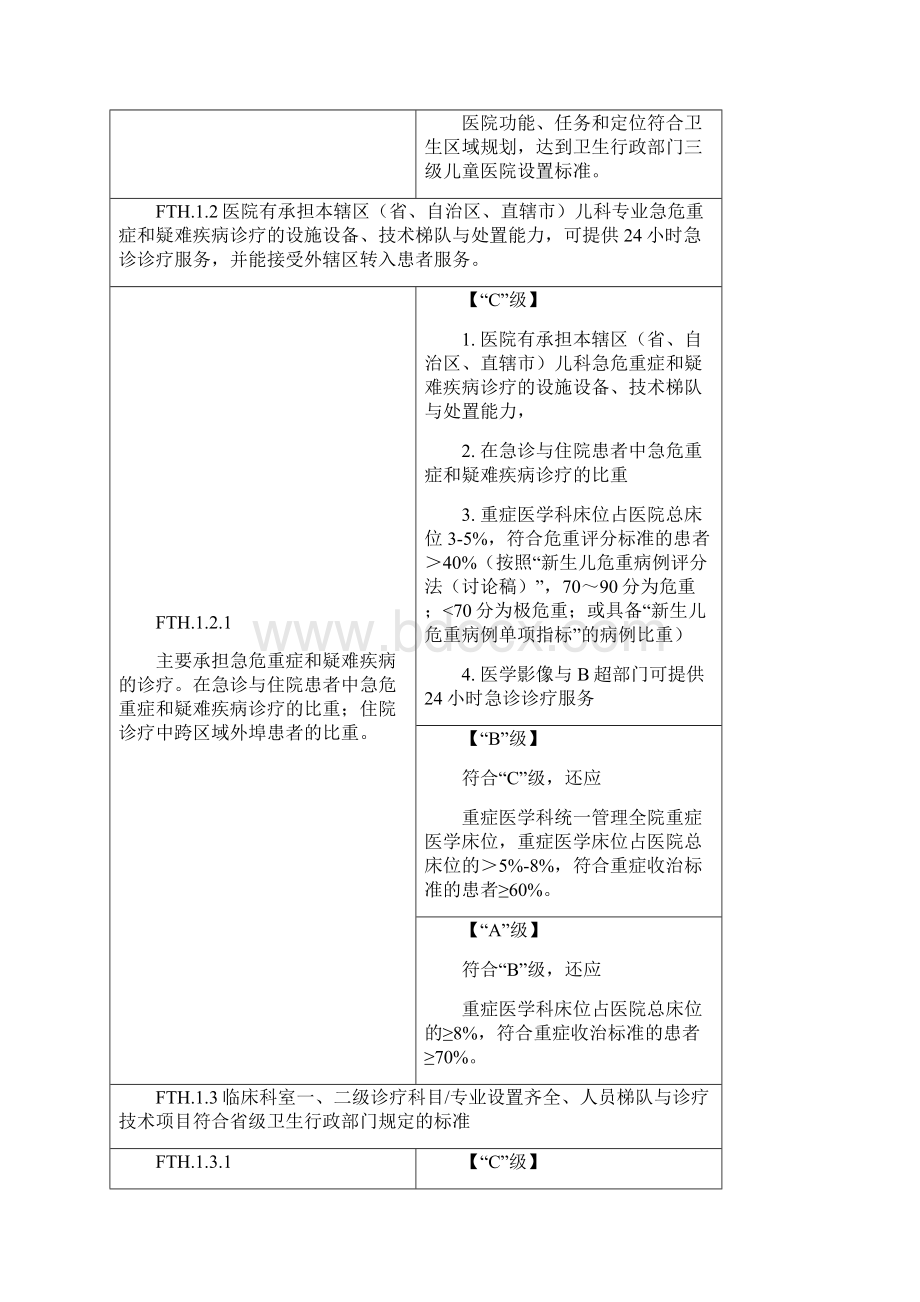 医院设置功能和任务符合区域卫生规划和医疗机构设置Word格式.docx_第2页