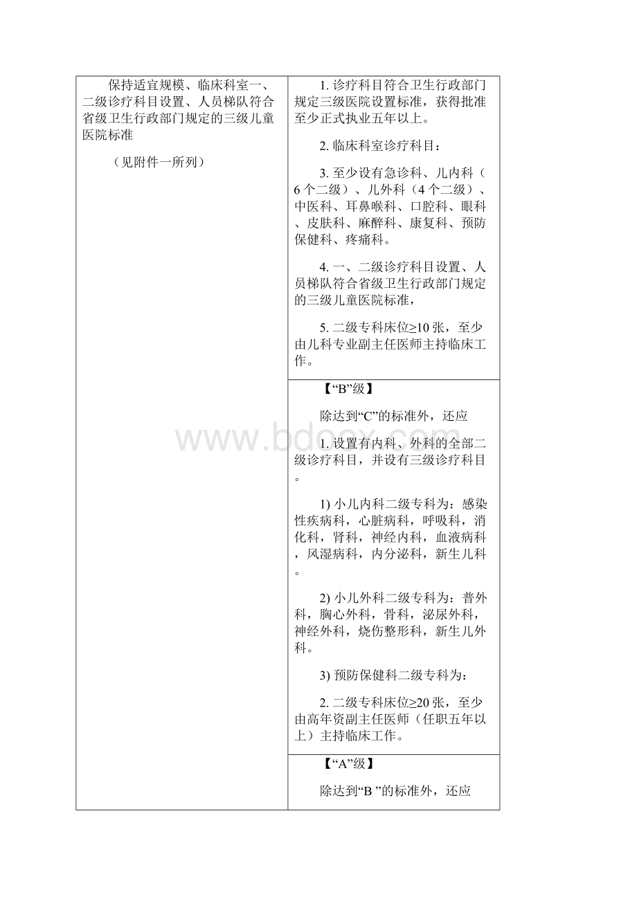 医院设置功能和任务符合区域卫生规划和医疗机构设置Word格式.docx_第3页