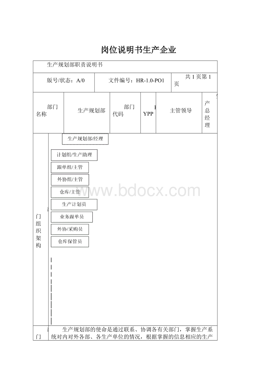 岗位说明书生产企业Word下载.docx