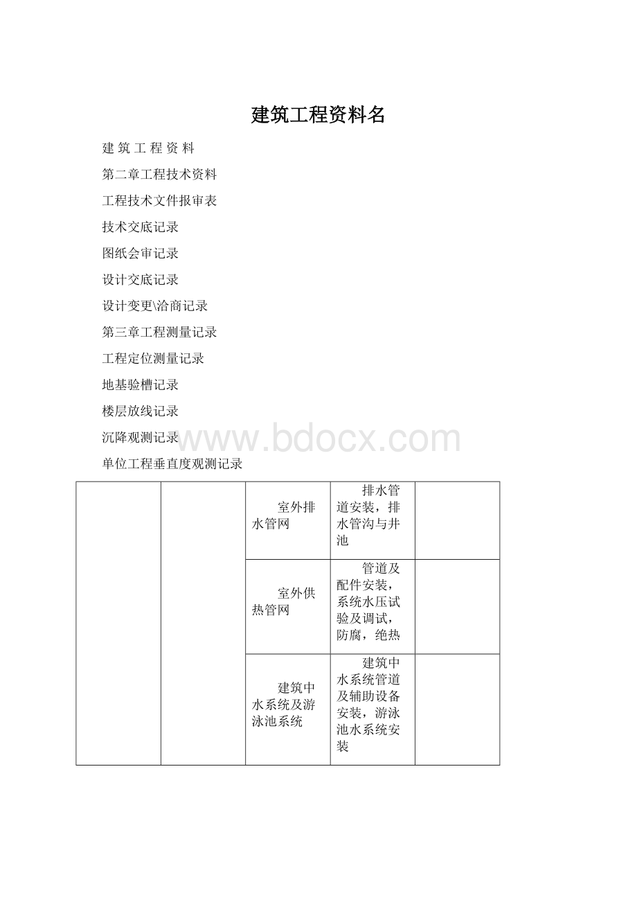 建筑工程资料名Word下载.docx