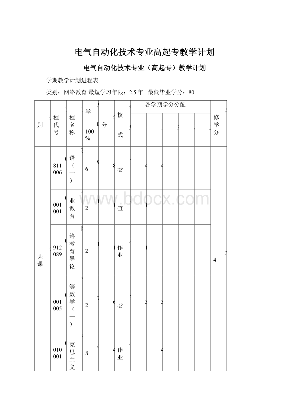 电气自动化技术专业高起专教学计划.docx