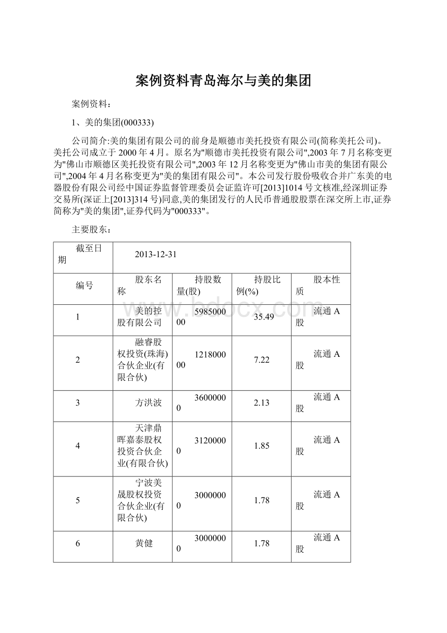 案例资料青岛海尔与美的集团Word文档下载推荐.docx_第1页