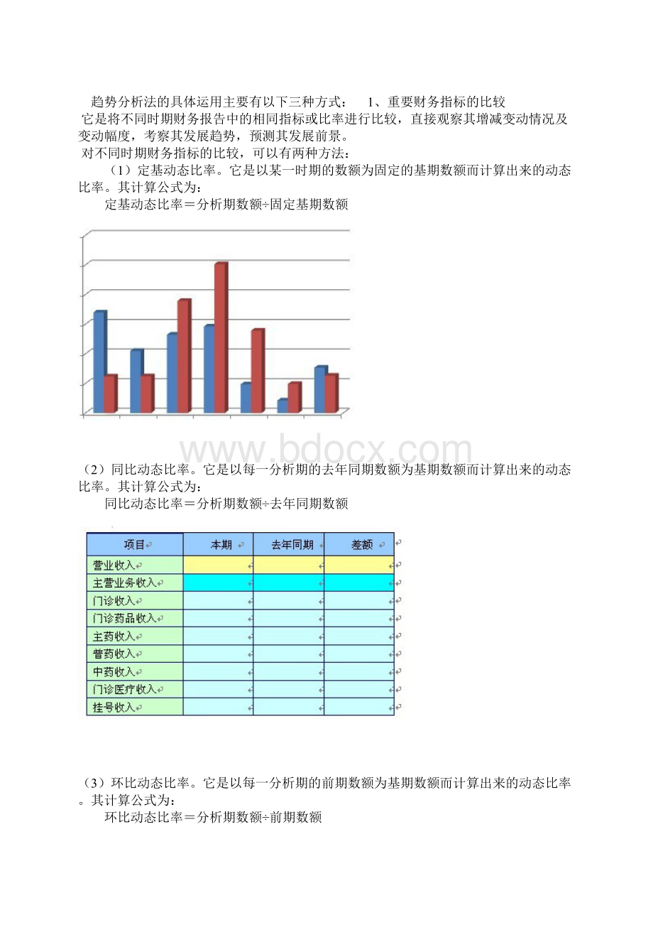 民营医院如何利用医疗收入分析去引导医院经营活动下.docx_第2页