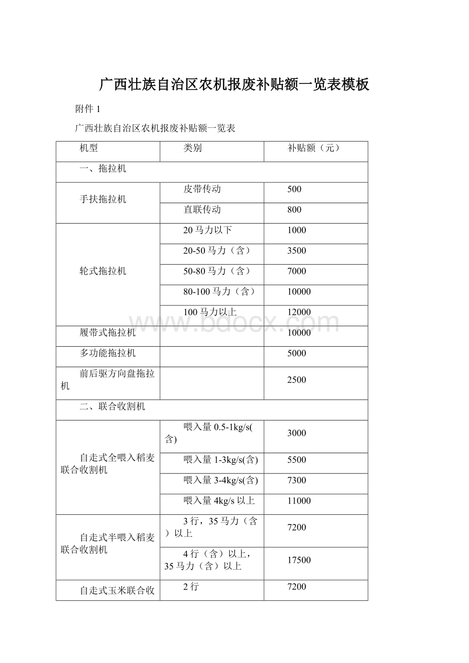 广西壮族自治区农机报废补贴额一览表模板.docx