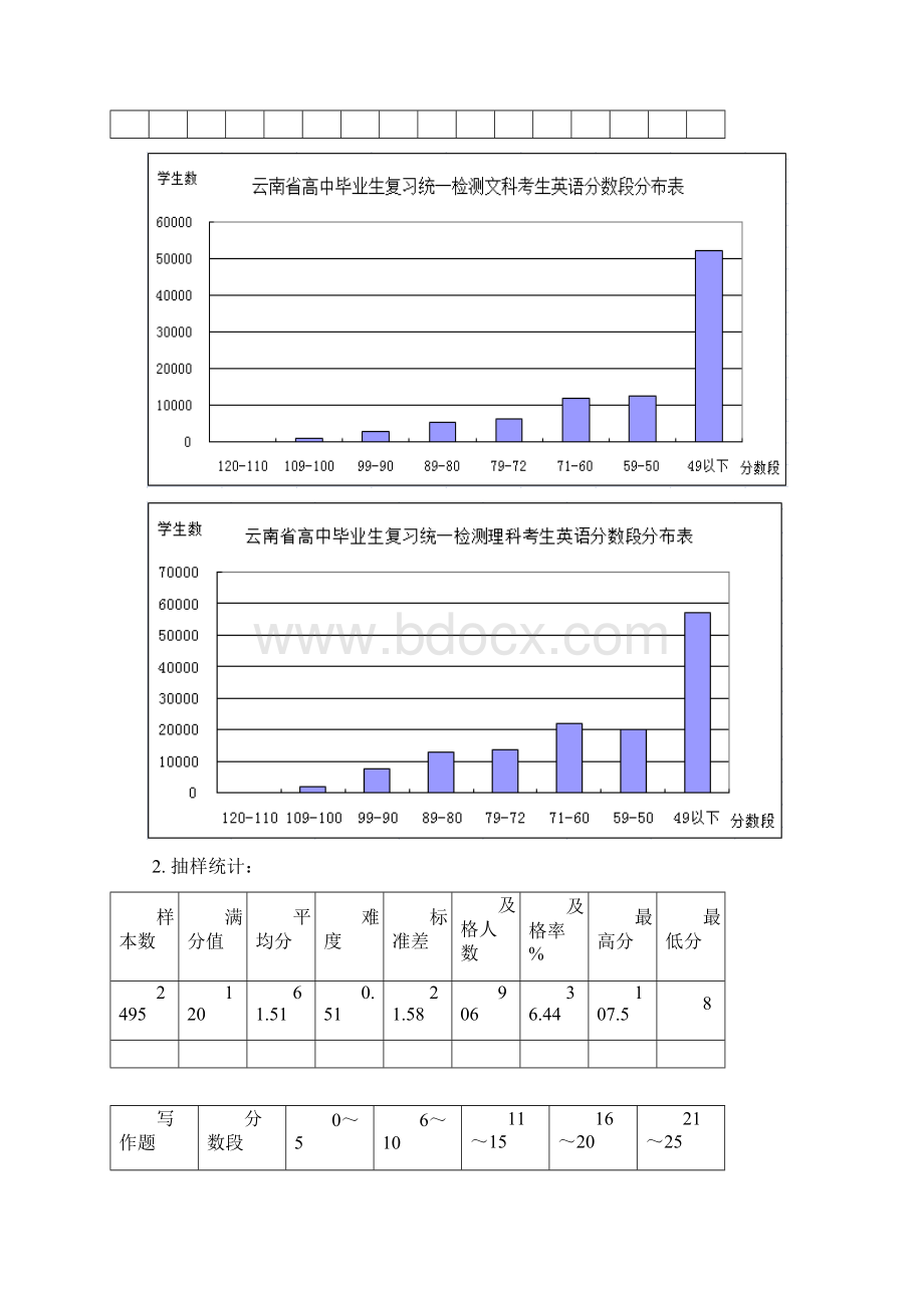 云南省第一次高三统测英语质量分析报告.docx_第2页