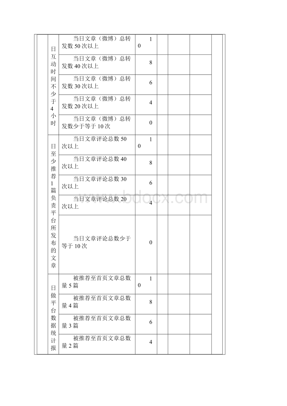 SEO外链专员绩效考核方案007.docx_第3页