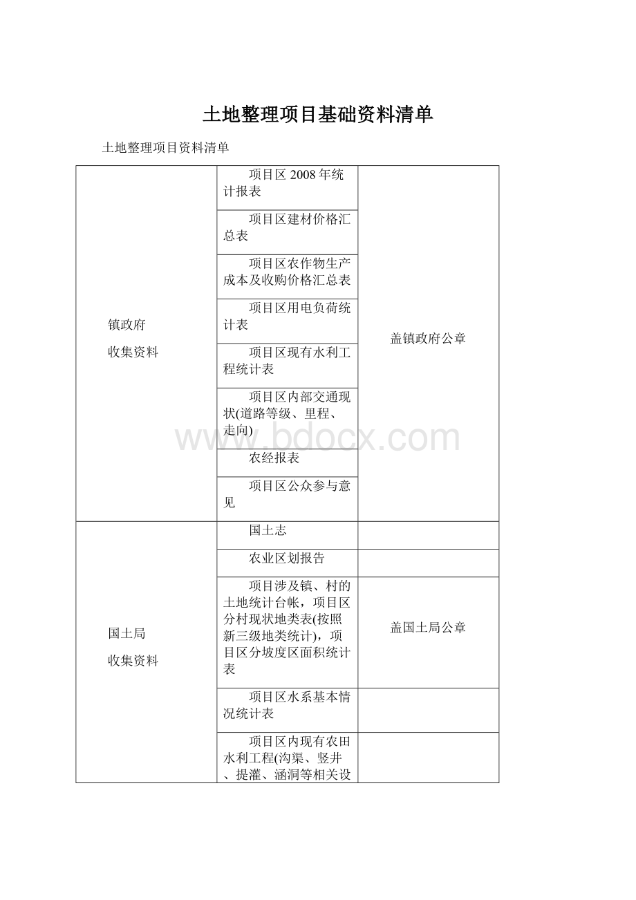 土地整理项目基础资料清单.docx