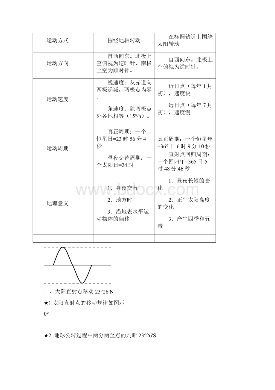 广东高考地理专题复习经典版本Word下载.docx_第3页