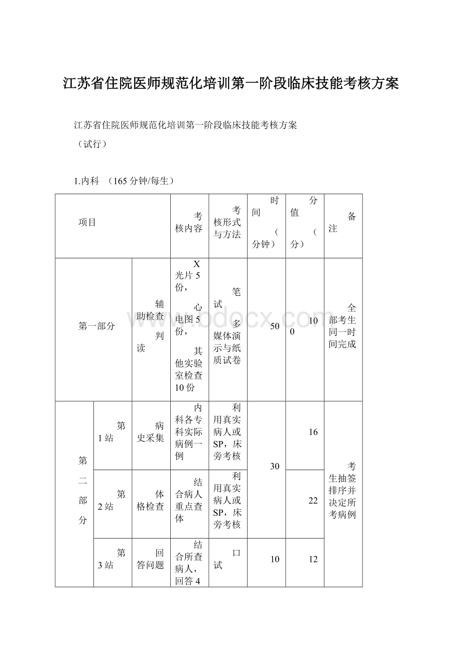 江苏省住院医师规范化培训第一阶段临床技能考核方案Word文件下载.docx