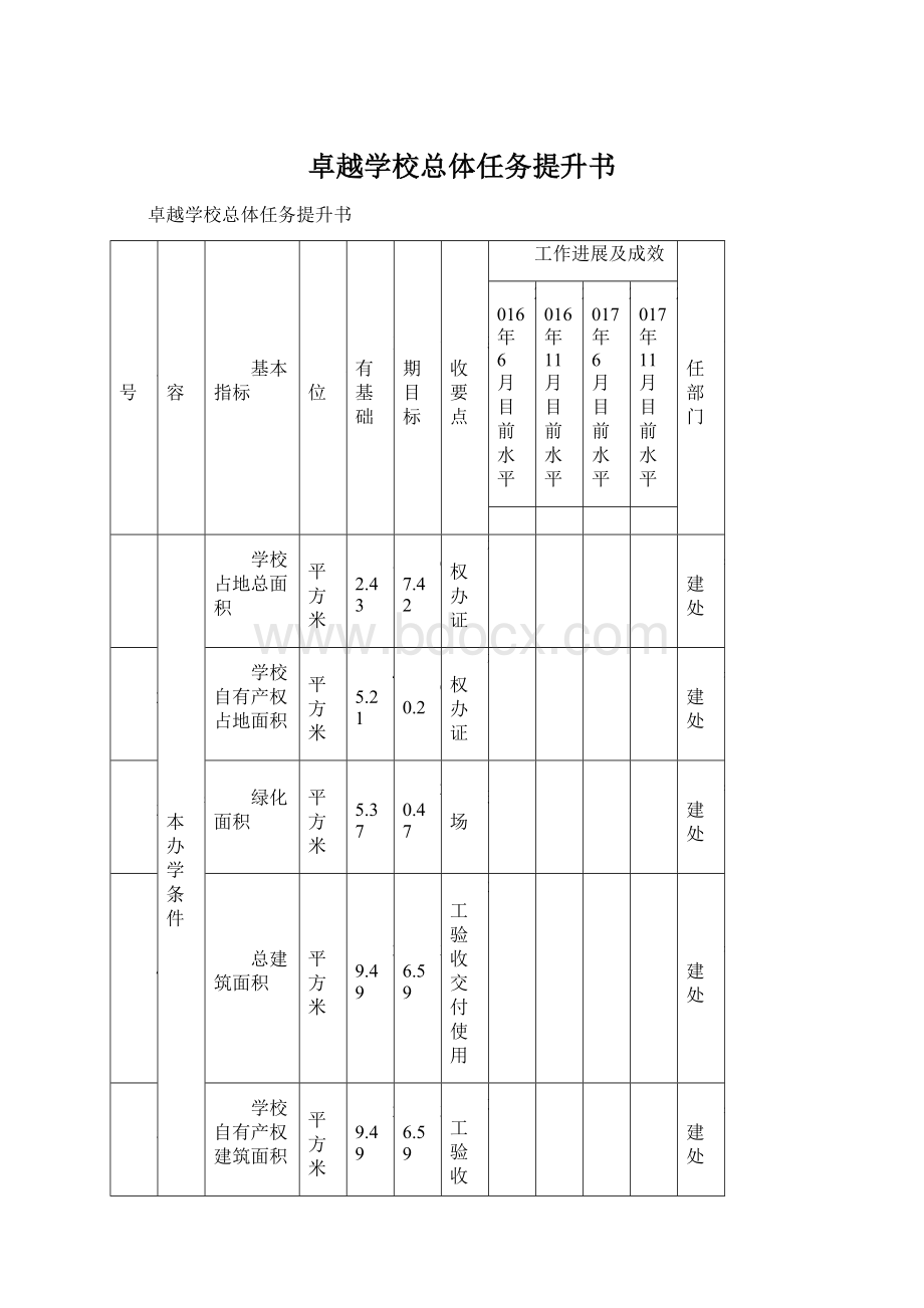 卓越学校总体任务提升书.docx_第1页