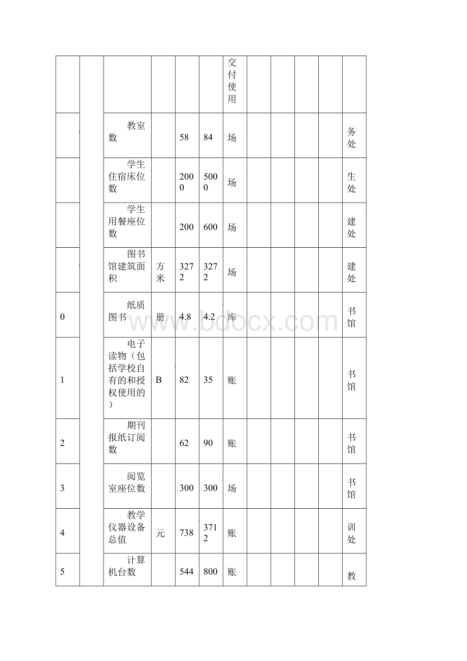 卓越学校总体任务提升书.docx_第2页