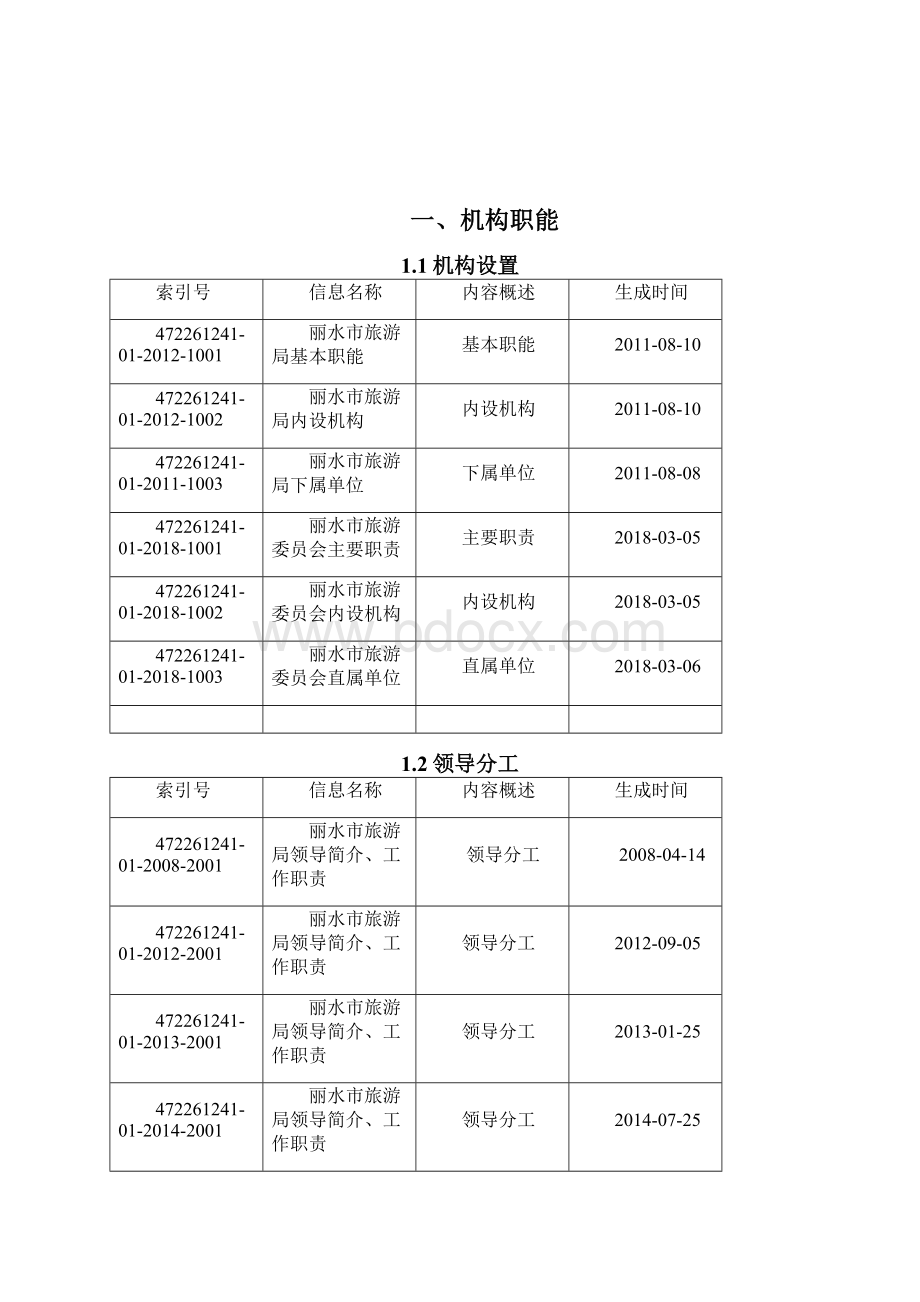 丽水市旅委.docx_第2页