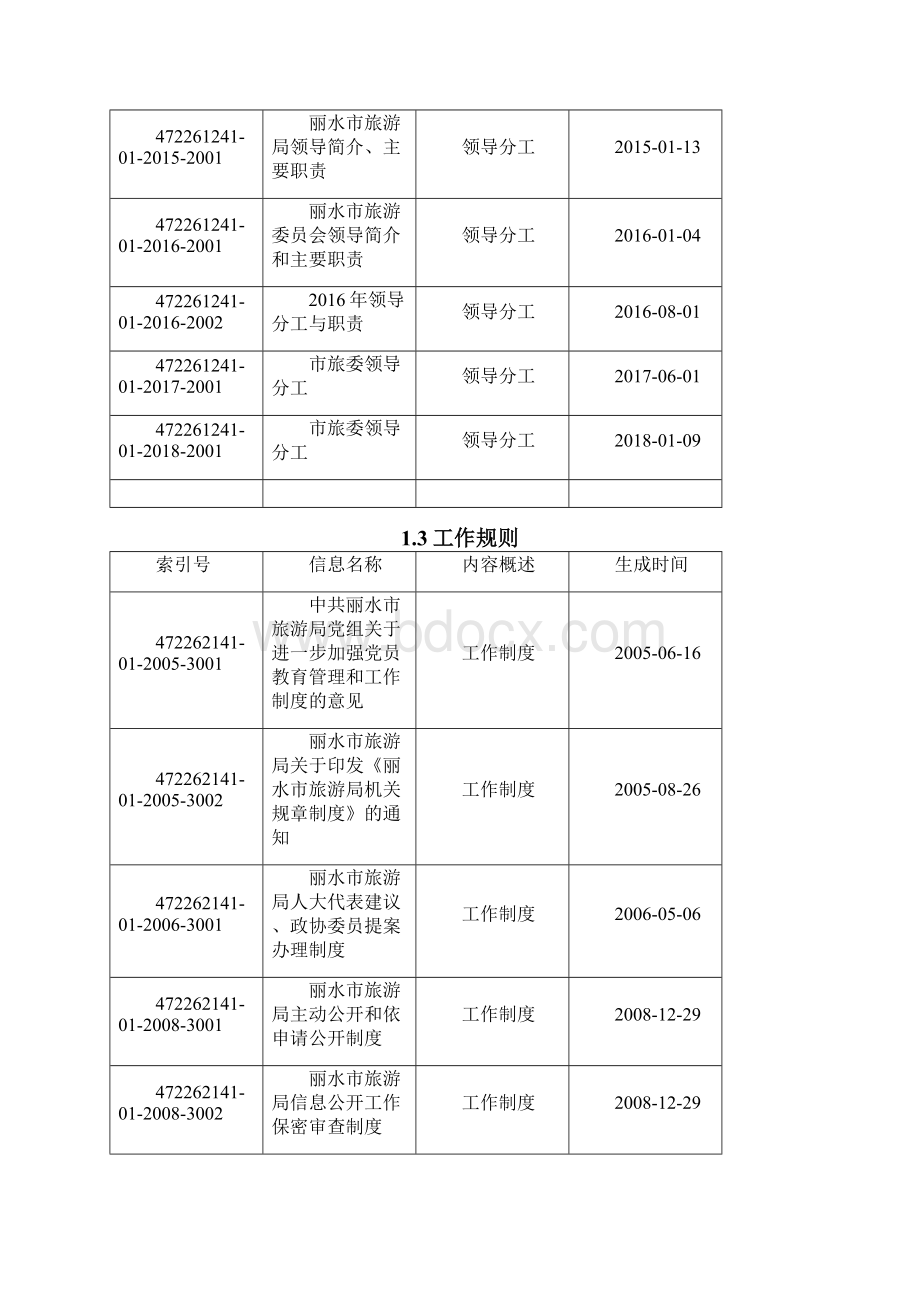 丽水市旅委.docx_第3页