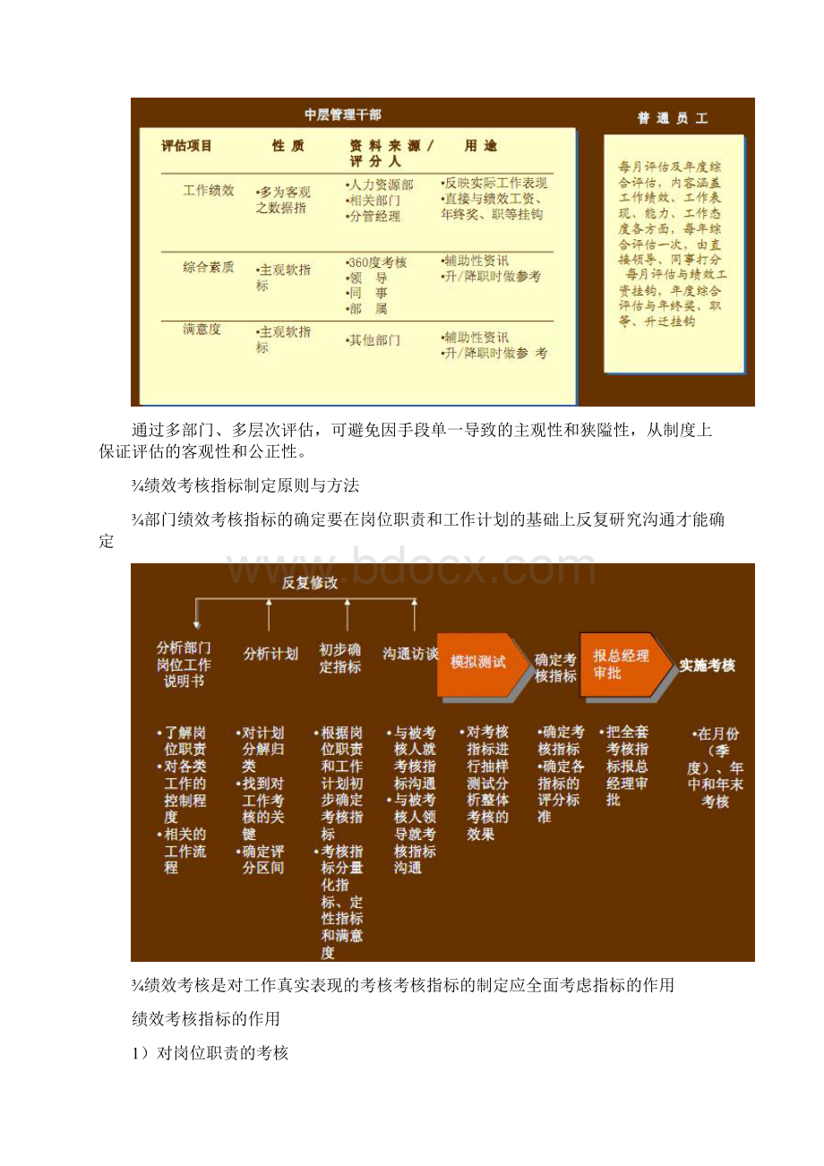 KPI绩效考核方案模板1.docx_第3页