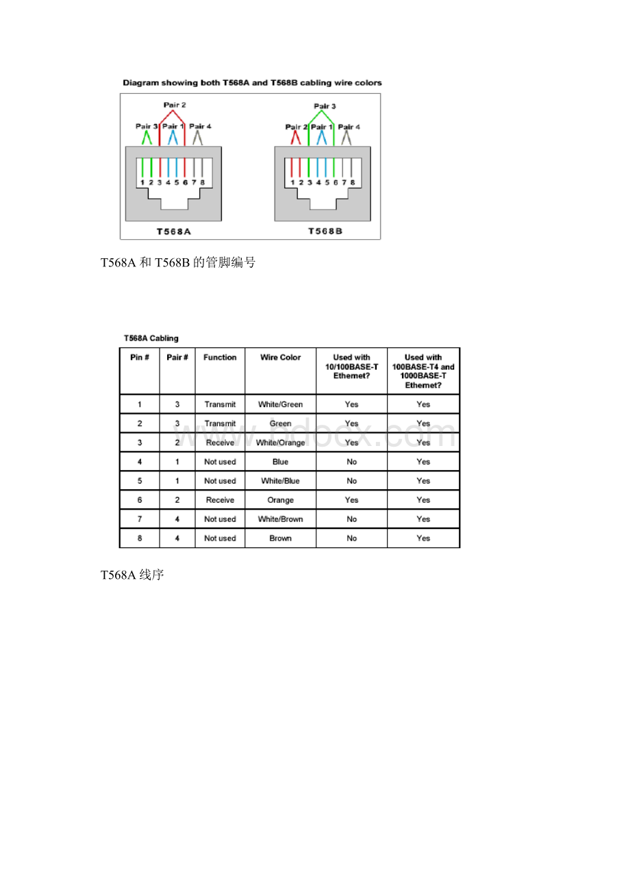 计算机网络实验指导上交Word格式文档下载.docx_第2页