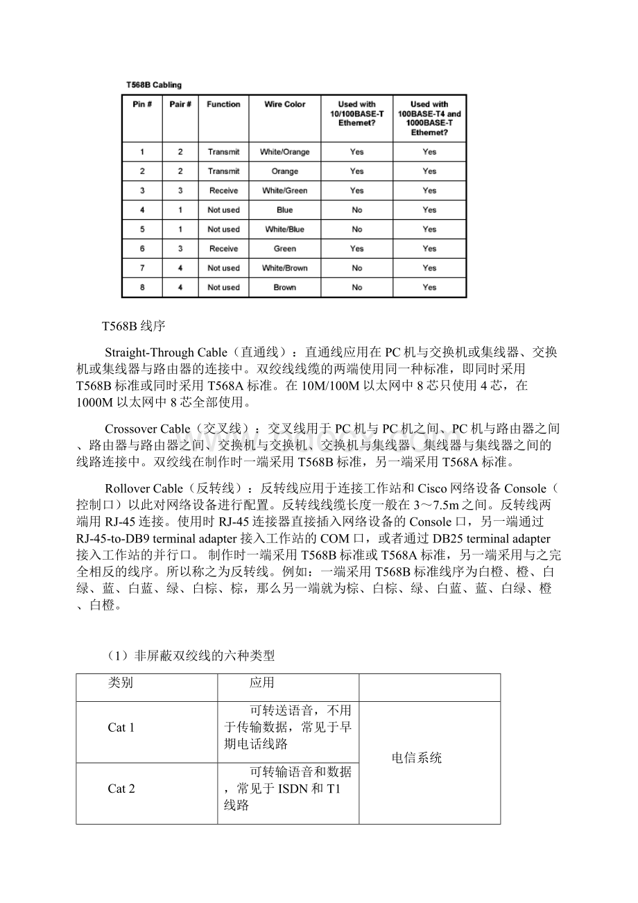 计算机网络实验指导上交Word格式文档下载.docx_第3页