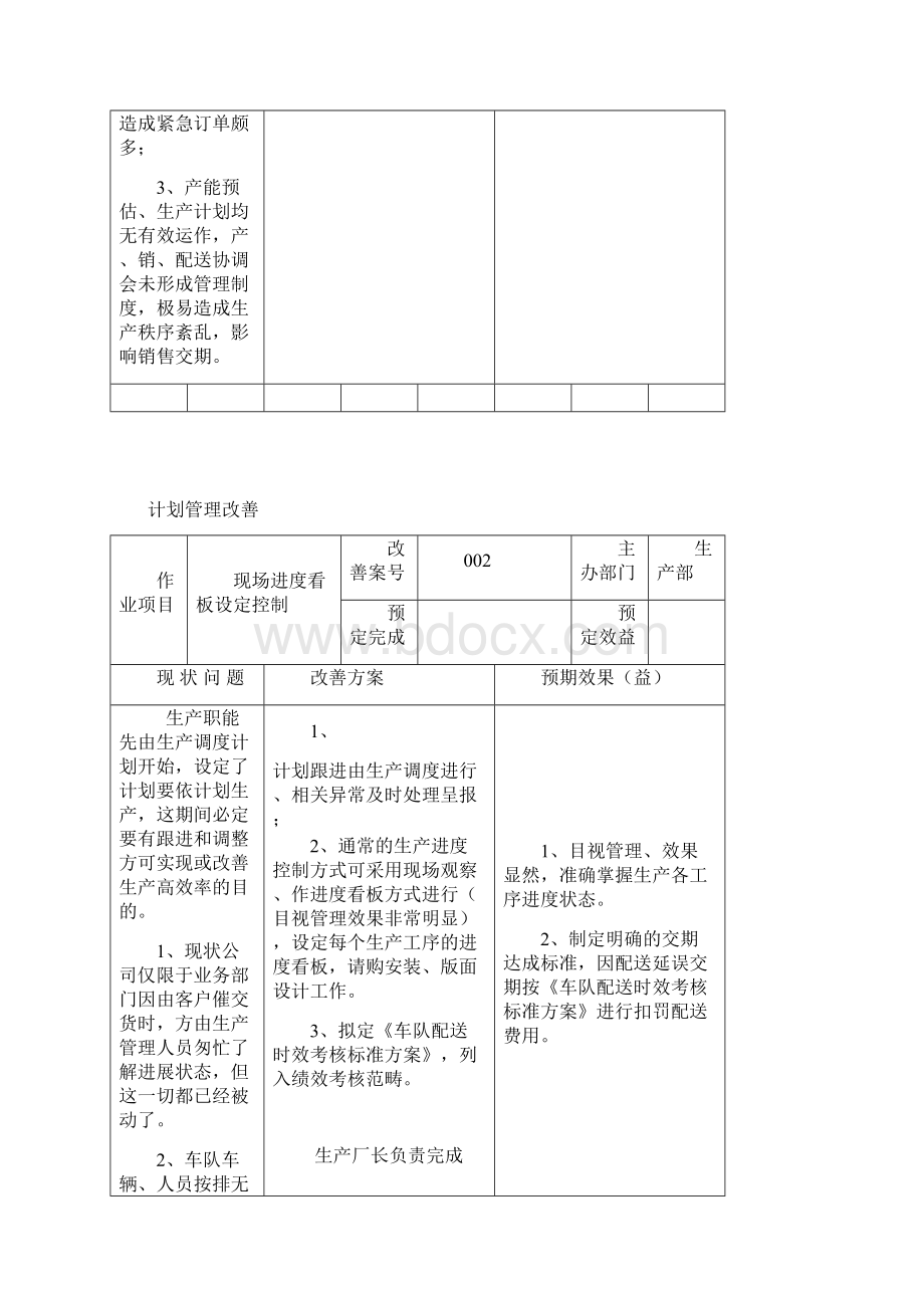 生产管理改善计划书.docx_第2页