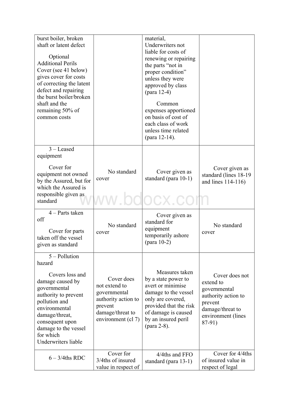 SALIENT FEATURES OF INTERNATIONAL HULL CLAUSES 01.docx_第2页