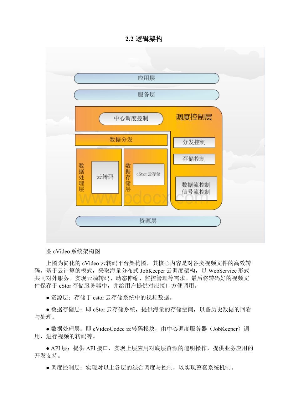 cVideo云转码系统技术白皮书云创大数据.docx_第2页