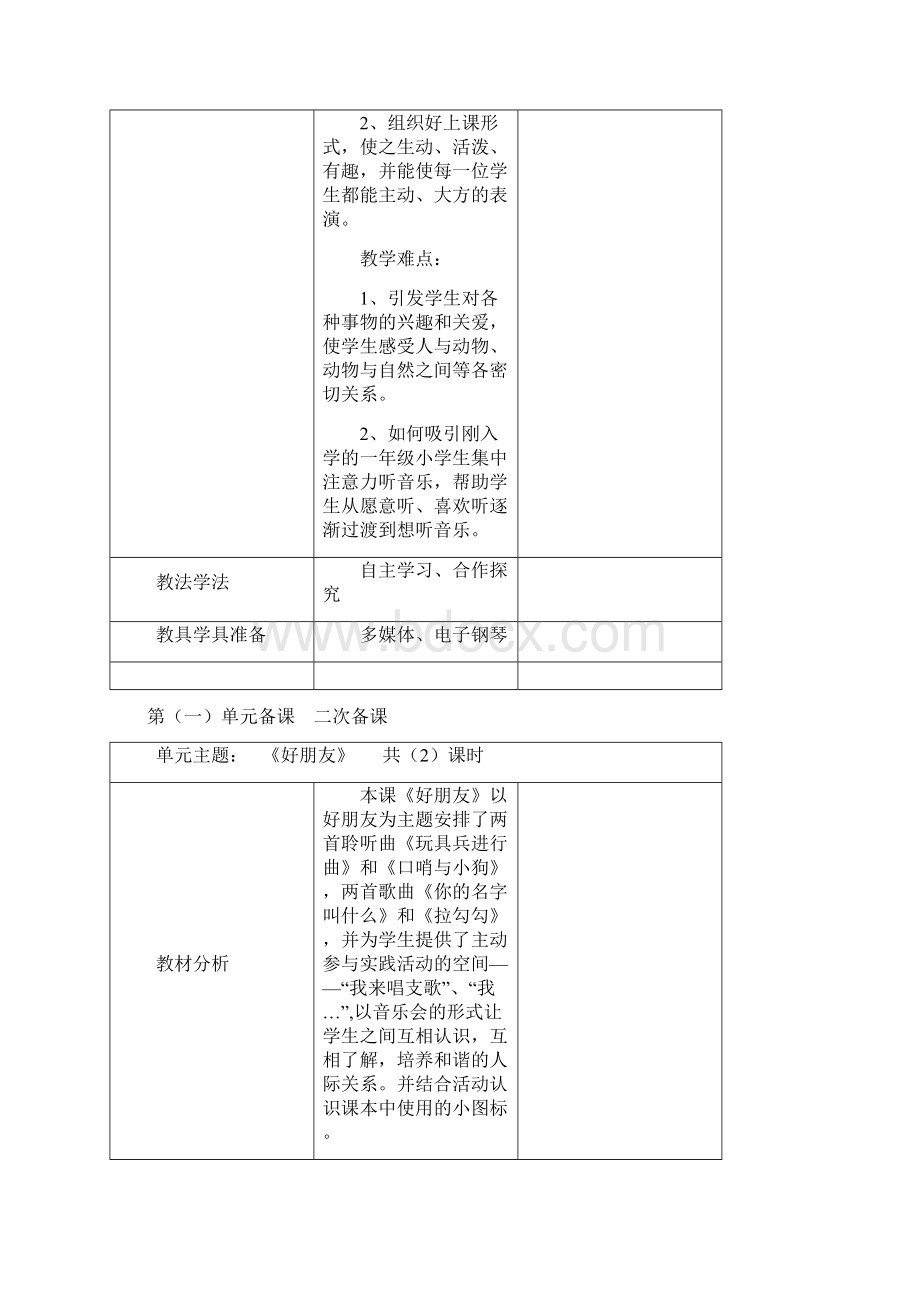 一年级上册小学音乐全册备课人音版.docx_第2页