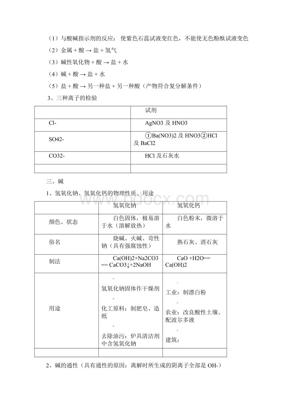 精品资料初中化学酸碱盐突破练习文档格式.docx_第2页