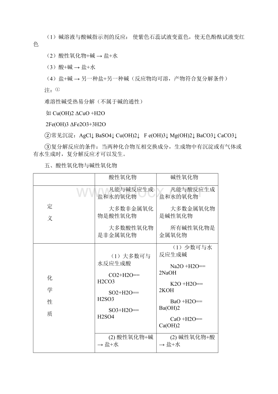 精品资料初中化学酸碱盐突破练习文档格式.docx_第3页