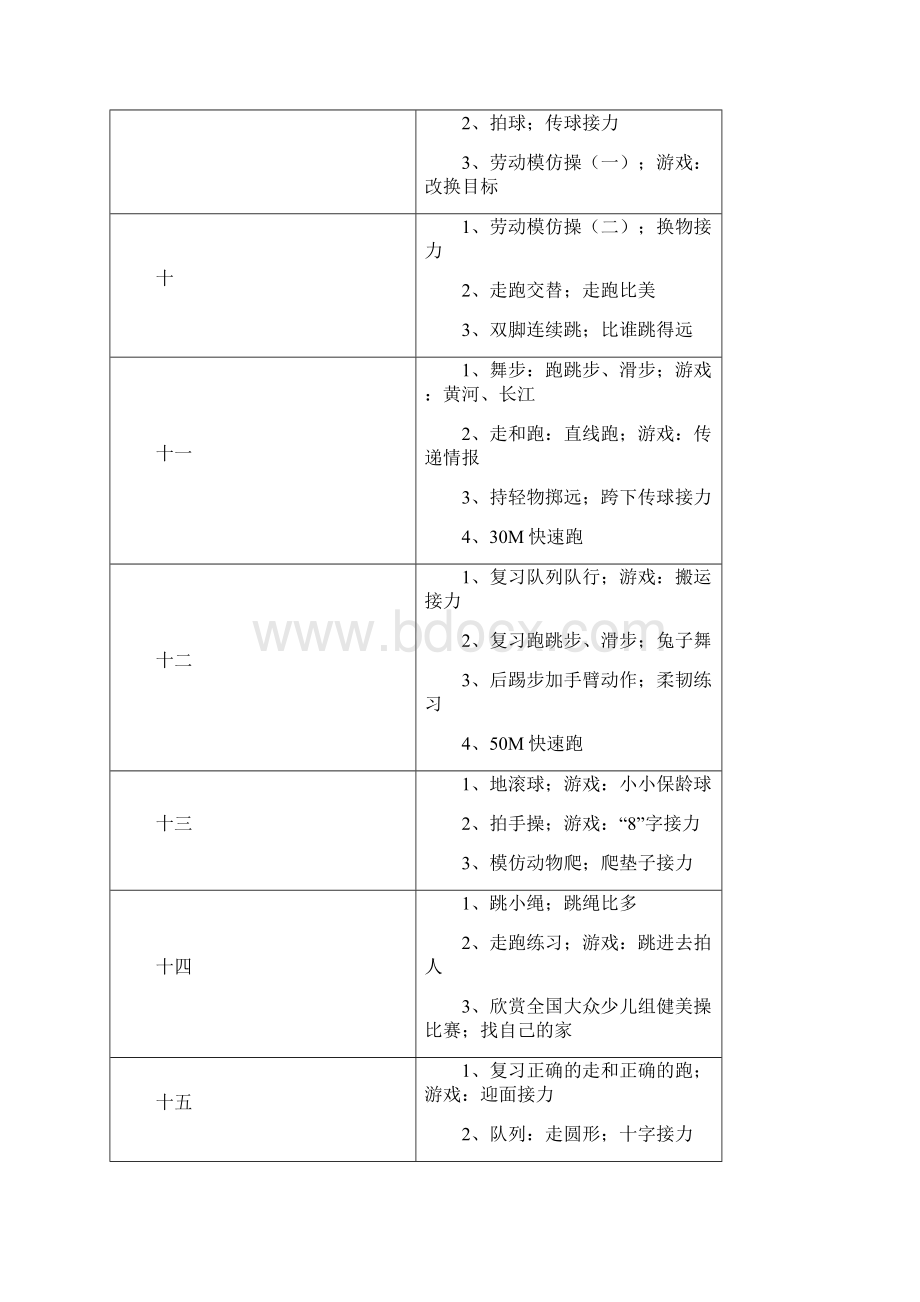 小学一至六年级第一学期体育教学工作计划Word文件下载.docx_第3页