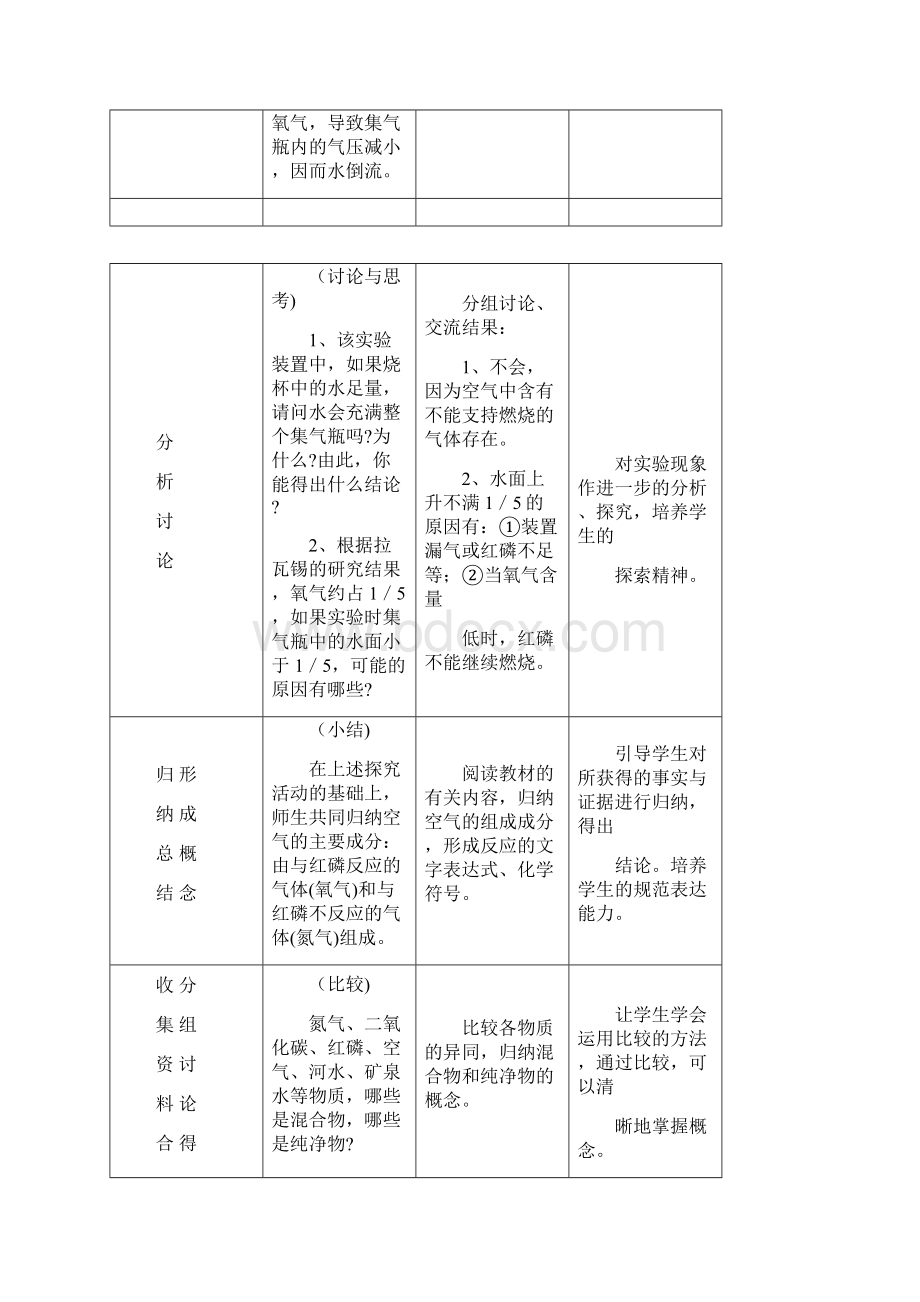 第二单元我们周围的空气教案Word文档格式.docx_第3页